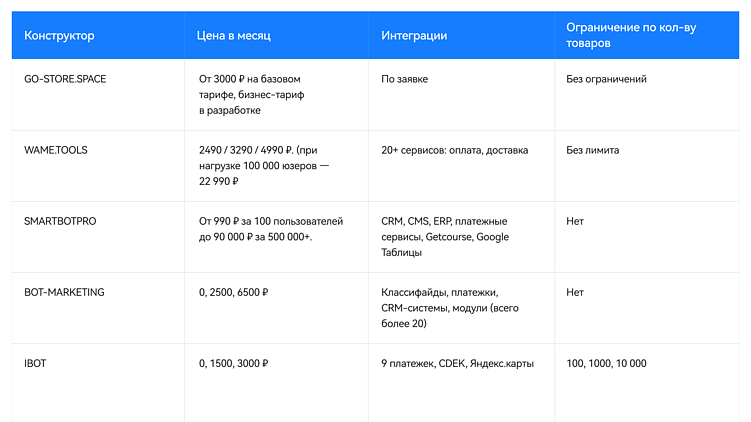 Конструктор Telegram Mini Apps: как создать мини-приложение за 15 минут без кода и в чем подвох