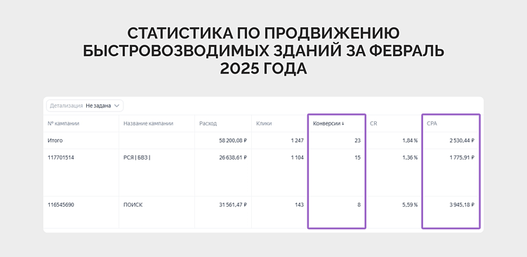 Как снизить CPL в 2 раза без замены креатива