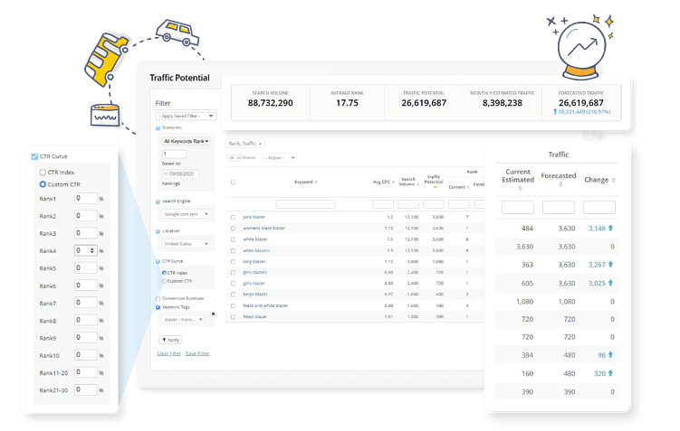 Источник: https://www.seoclarity.net/seo-forecasting-tool