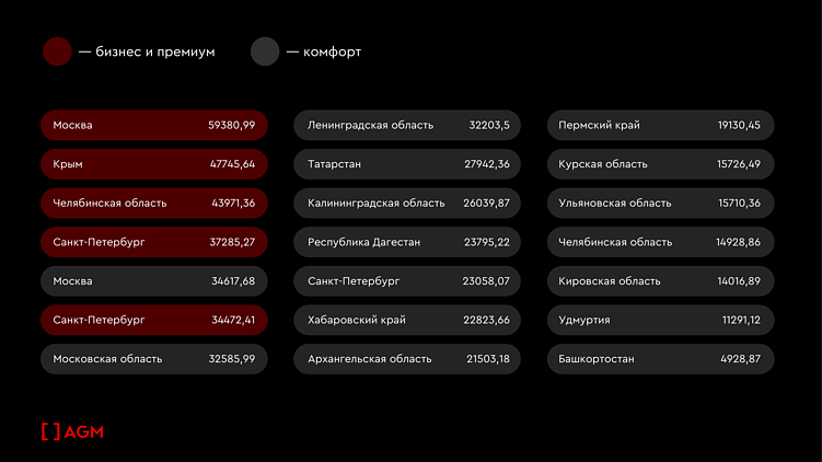 Уроки 2025. Медиапланирование для застройщиков в 2026 году