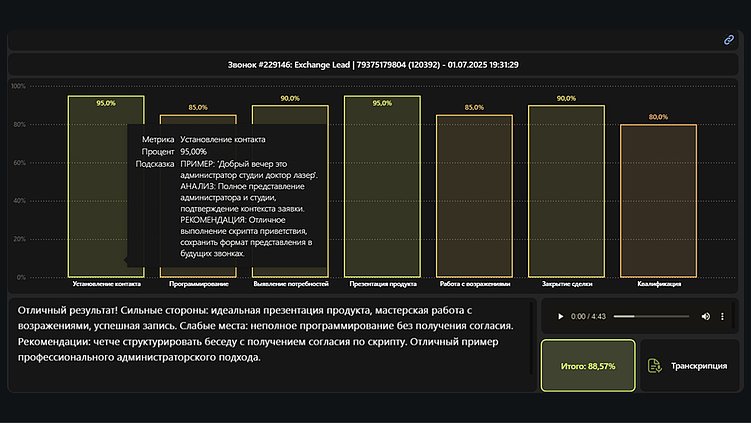 Обучение менеджеров на реальных звонках: как повысить результат отдела продаж