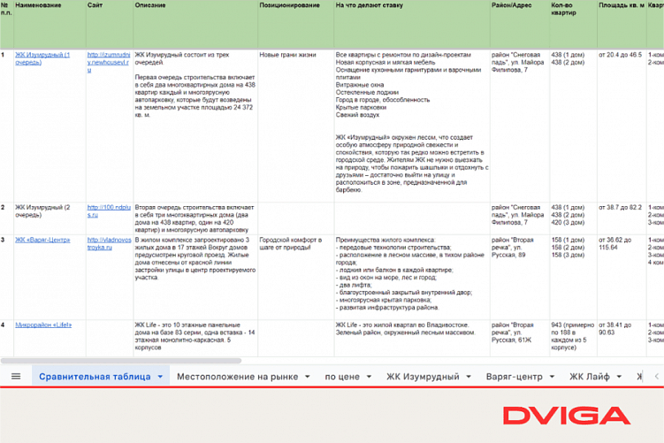 Сайт на Тильде может стоить от 250 000 до 1,5 млн рублей: разбираемся, за что платят такие деньжища