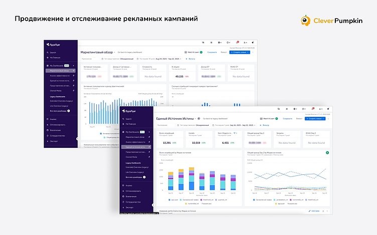 Маркетинговые инструменты, которые помогают e-commerce продуктам расти: опыт бизнеса
