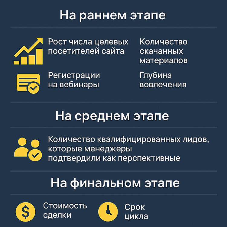 Почему реклама в B2B не работает «сразу»: как подстроить контекст под длинный цикл сделки