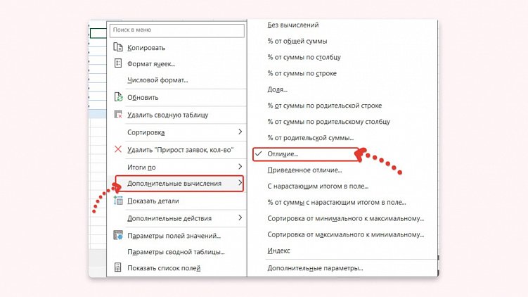 Отчёт по рекламе: как сделать и какие делаем в агентстве