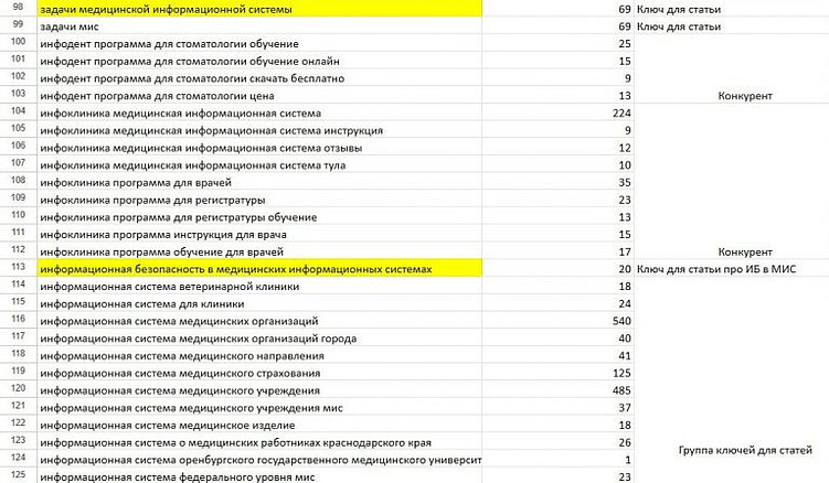 Как составить контент-стратегию: гайд агентства Итирий