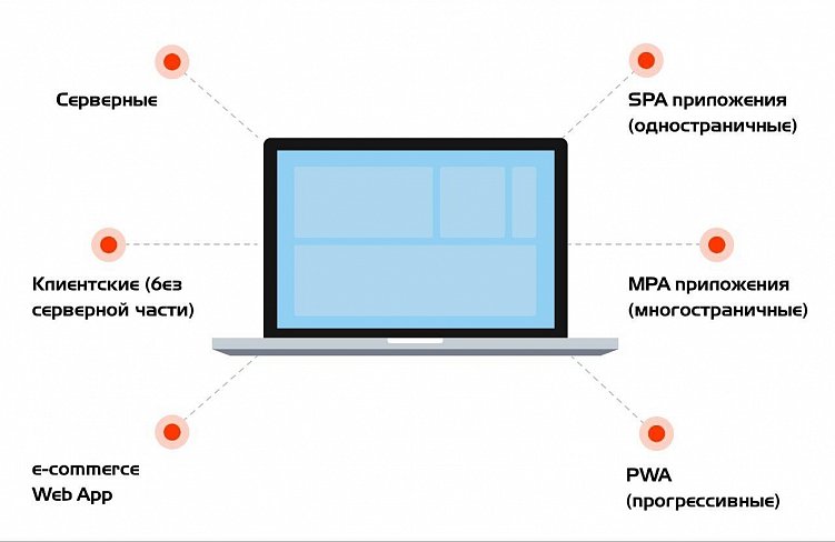Мобильное приложение или веб? Как не ошибиться с выбором