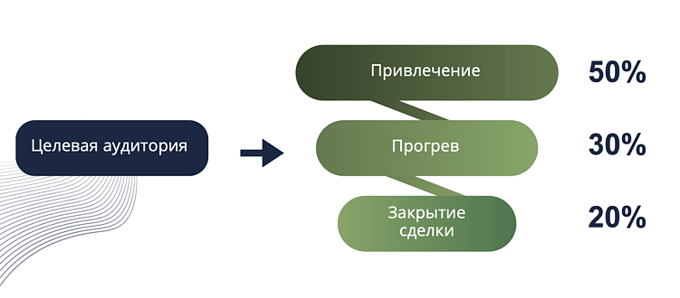 30 способов увеличить продажи мебельщику в 2025 году!
