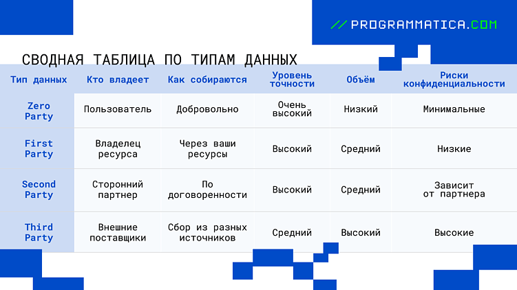 Три типа данных о пользователях, которые вы можете использовать в digital-рекламе