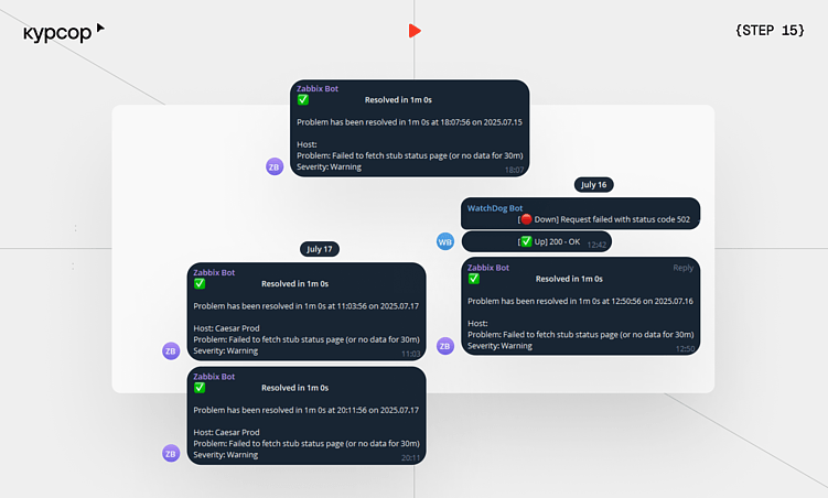 Разработка сайта с агентством: поэтапный гайд  от Курсора