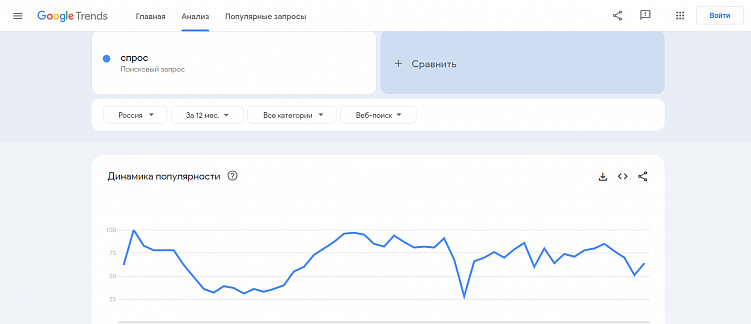 Как правильно выбрать товар для продажи в интернете