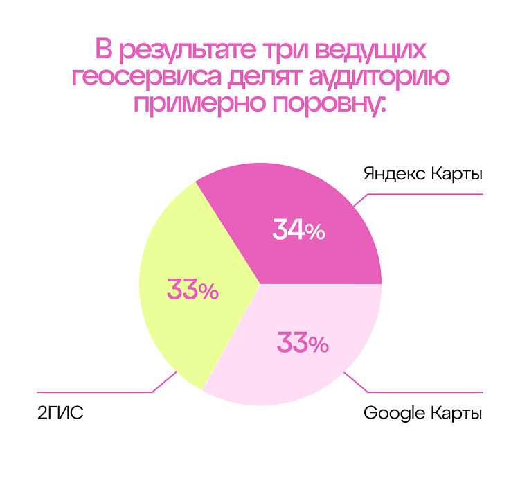 Зачем вашему бизнесу продвижение в геосервисах?