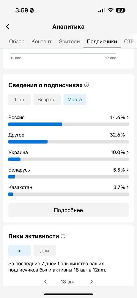 TikTok — последний незанятый канал? Почему брендам стоит заходить в 2025