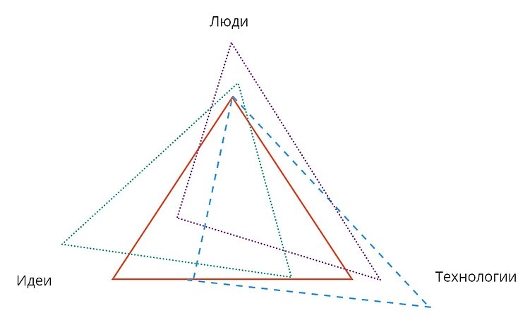 Иллюстрация асимметрии конкретной компании на рынке