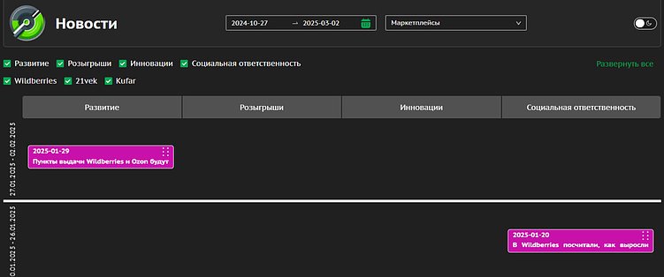 Как выбрать веб-приложение: от личного кабинета до автоматизации