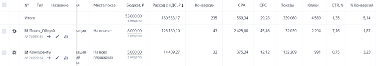 Продвижение b2b продуктов. Специфика и лучшие мультиканальные решения!