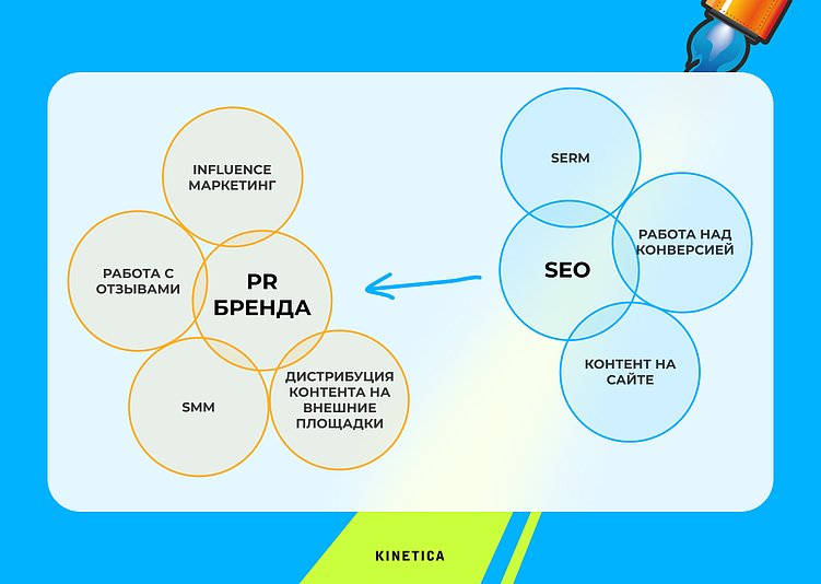 От SEO к GEO: полное руководство по выживанию в эпоху AI-поиска