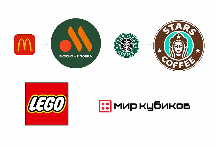 Нейминг: аргументы и FAQ