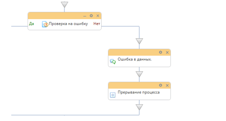 Как самостоятельно внедрить в Bitrix24 бизнес-процесс выхода нового сотрудника: разбор по шагам