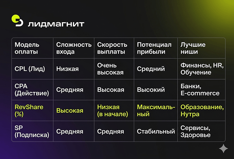 На каких моделях оплат можно заработать в 2026 году