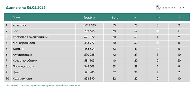 Исследование: репутация брендов детских колясок в поисковой выдаче