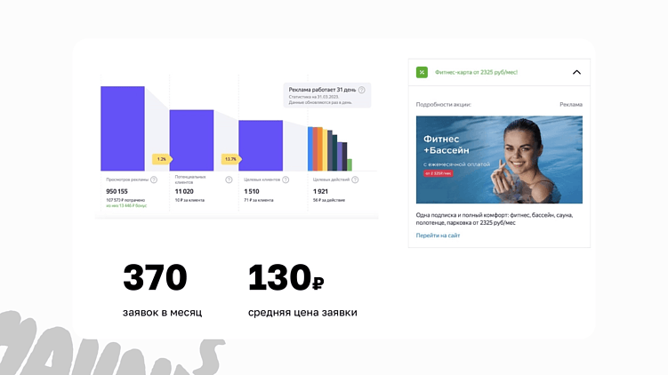 Карты, деньги, два лида: как фитнесу продавать через Яндекс.Карты и 2ГИС