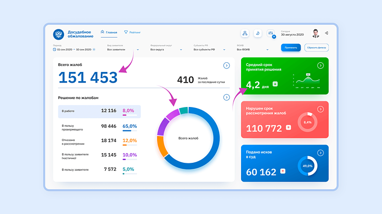 Как успешно обновить интерфейс веб-продукта: эффективные шаги для редизайна