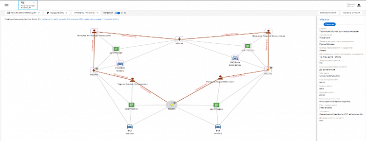 Создание ПО для выявления недобросовестных практик в автостраховании.
