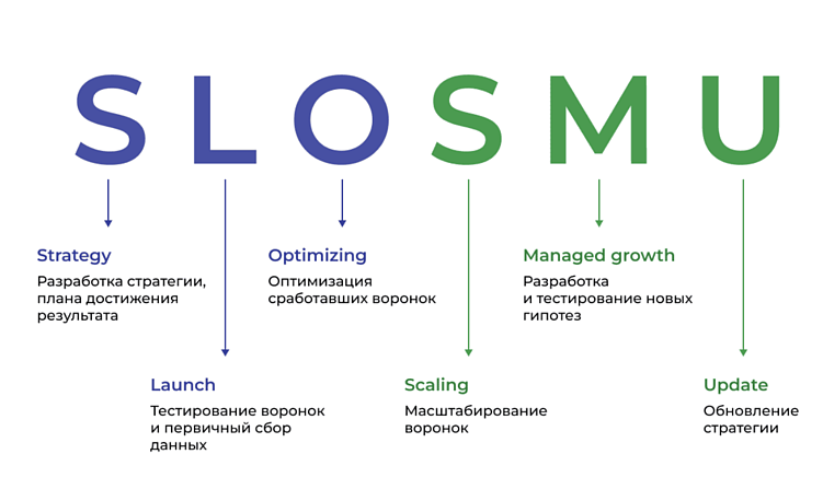 Как мы увеличили выручку с e-mail на 49,7%, просто наведя порядок в доставляемости