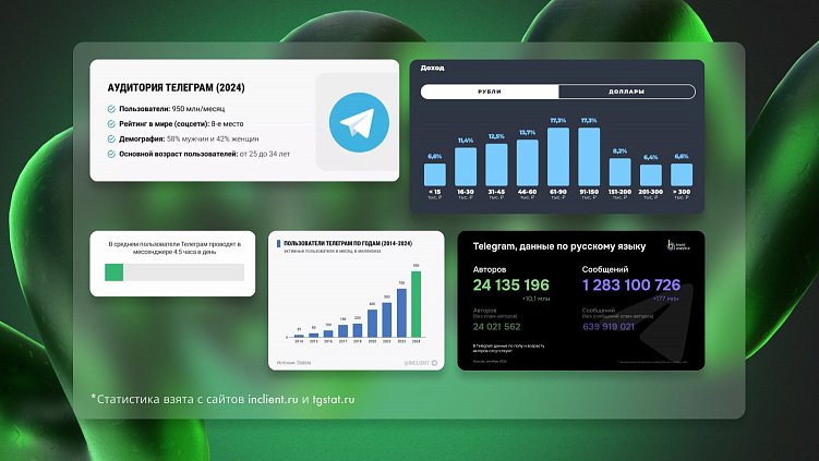Статистика использования Телеграм