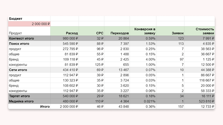 12 готовых шаблонов, которые заменят таргетолога