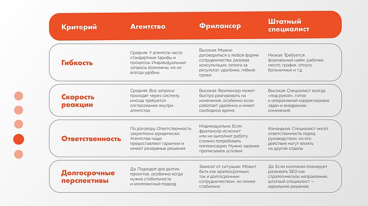 Как заказать SEO в 2025 году?