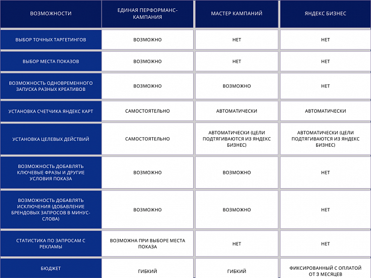 Запуск рекламы в Яндекс Картах через Директ: полное руководство