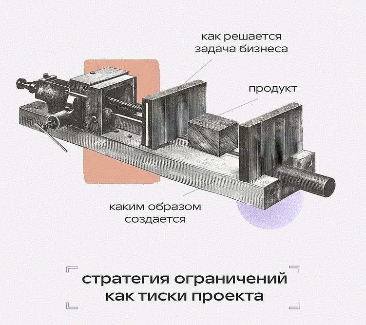 Тиски – идеальная метафора стратегии ограничений
