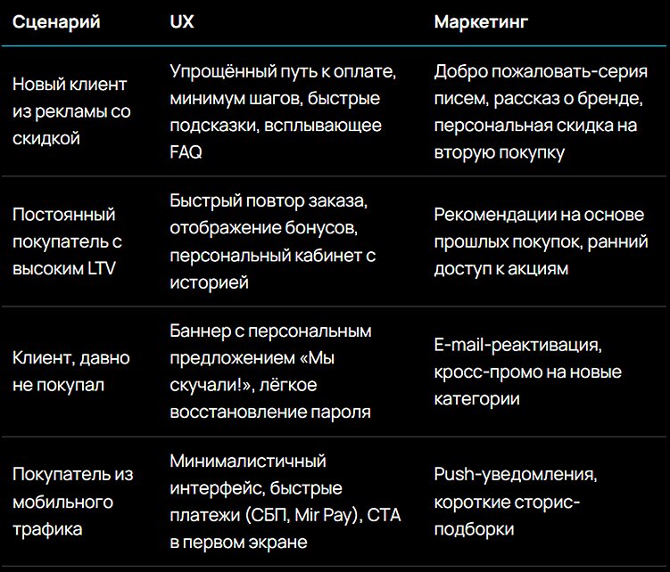 Сегментация клиентов в eCommerce: почему один UX и одна маркетинговая стратегия не работают для всех