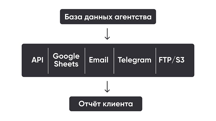 Неочевидные, но полезные инструменты мобильной аналитики: как сделать жизнь маркетолога проще