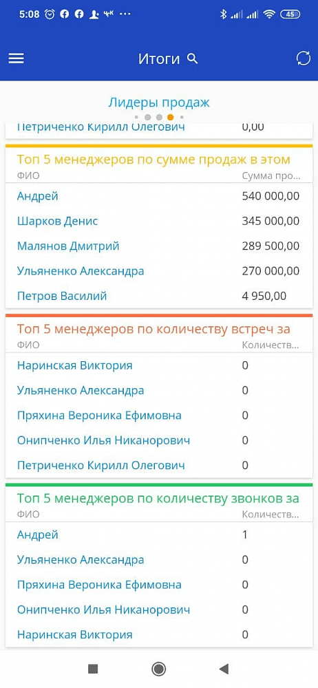 Сезон инноваций. Что ждет агросектор в цифровом будущем