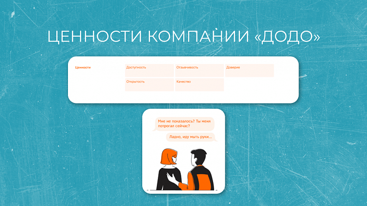 Голос брендов