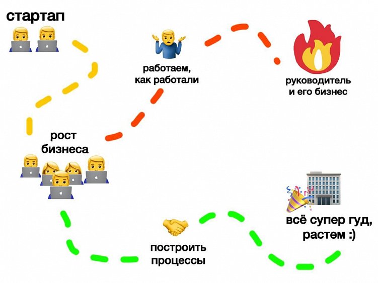 7 инсайтов про управление командой, которые я хотел бы знать раньше