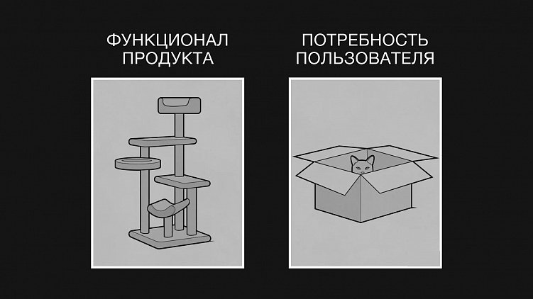 Проектирование пользовательского интерфейса: главное про UI/UX в одной статье