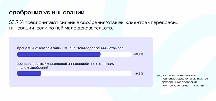 Доверие решает: что влияет на выбор B2B-покупателя в 2025
