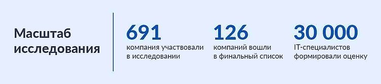 Тренды рынка труда в ИТ 2026: взгляд Хоулмонт