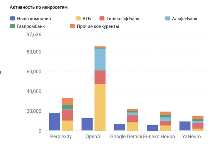 Фрагменты отчета