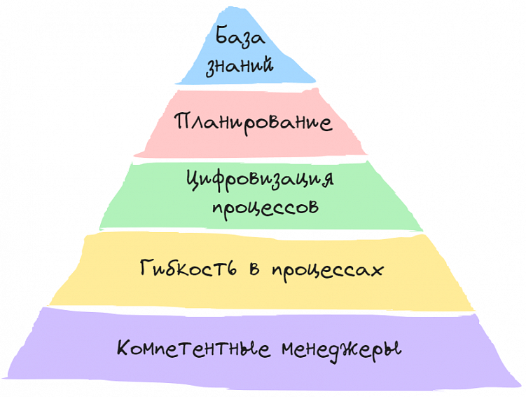 От хаоса к порядку: как одно действие помогло нам вырасти в 8 раз по обороту