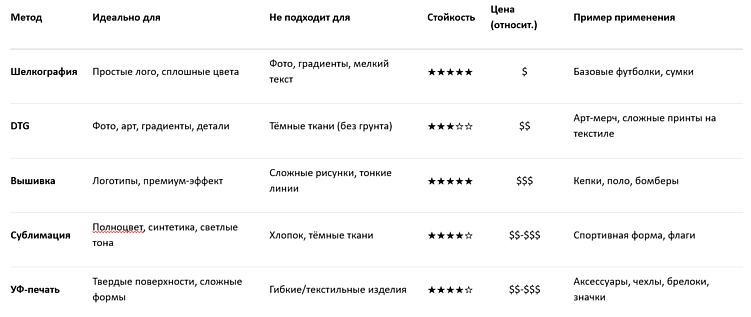 Технологии — что учесть при производстве мерча, чтобы он нравился получателям и его реально носили