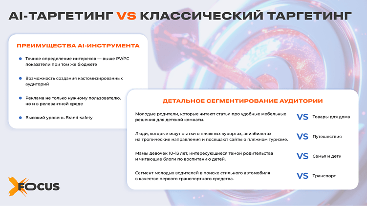 Медиапотребление в 2025: важные изменения в привычках пользователей для брендов