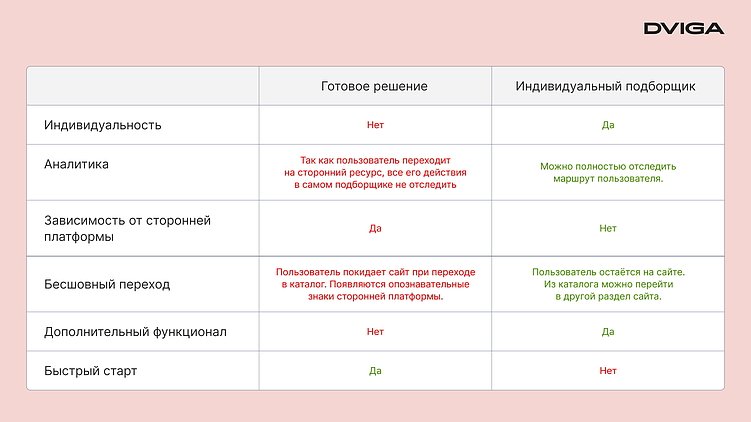 Сколько стоит сайт жилого комплекса, который не будет сливать трафик при ставке ЦБ 21%?