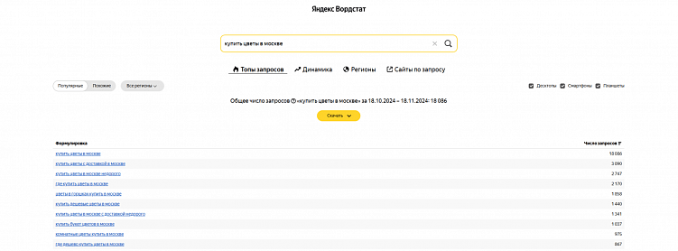Зачем бизнесу контент-маркетинг, как эффективно использовать и как он влияет на продажи