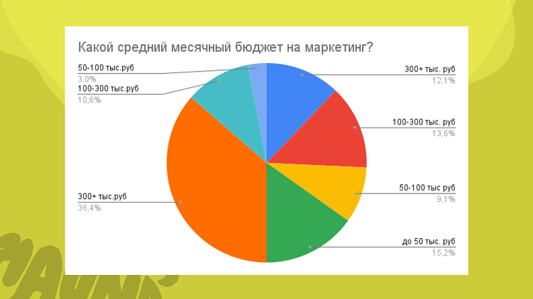 Исследование Haunds про ключевые показатели в фитнес-маркетинге