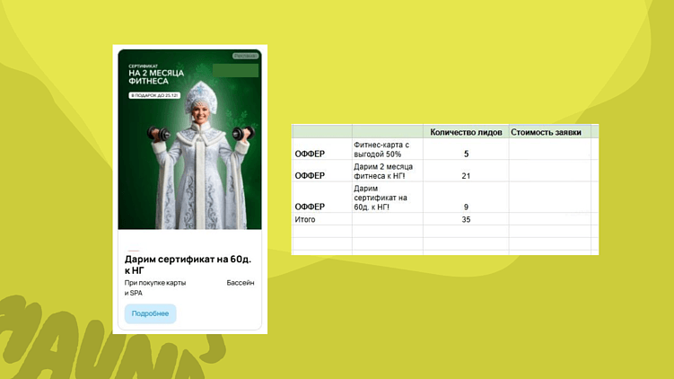 Avito.Ads в фитнесе: лиды по цене капучино или мусорный трафик? Честный обзор от Haunds